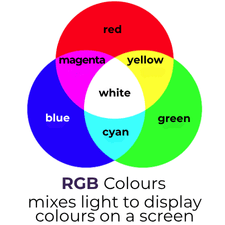 RGB Colours